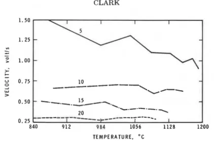 Fig. 3.  Rates of flame development for  LDPE;  figures on the graph are separations in mm