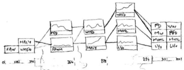 Figure 4: Draft of the sector details 