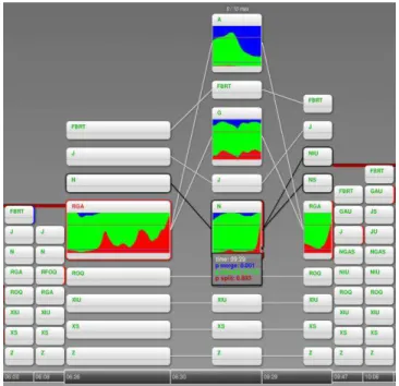 Figure 6:  Details of configurations over a given time span. 