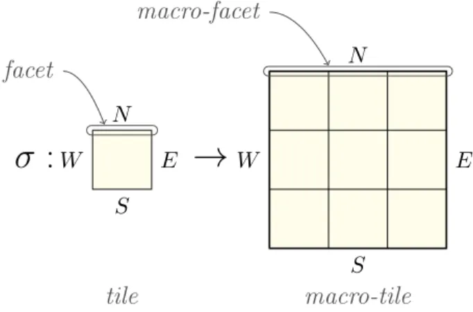 Figure 8: sample σ-related tilings