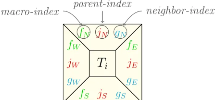 Figure 11: initial decoration scheme