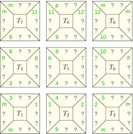 Figure 12: after step 1: macro-indices are fixed