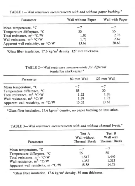 TABLE  1-Wall  resistance measurements  with and  without paper  backing." 