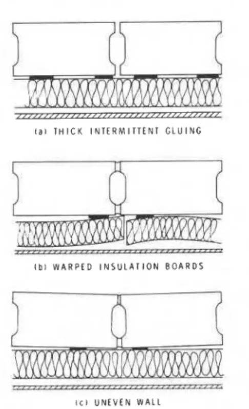 FIG.  I-Irregularities  that cause convection paths. 