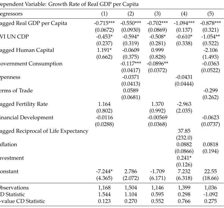 Table 1: Regressions using the Dynamic CCE Estimator for all Countries: EVI UN CDP Dependent Variable: Growth Rate of Real GDP per Capita