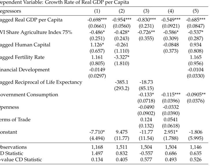 Table 3: Regressions using the Dynamic CCE Estimator for all Countries: EVI Share Agriculture Index 75%