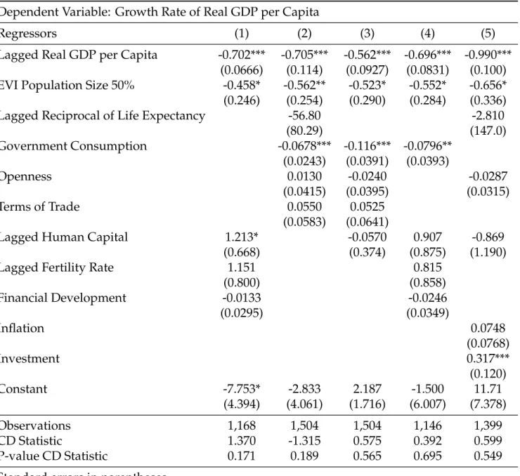 Table 4: Regressions using the Dynamic CCE Estimator for all Countries: EVI Population Size 50%