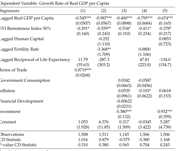 Table 5: Regressions using the Dynamic CCE Estimator for all Countries: EVI Remoteness Index 50%