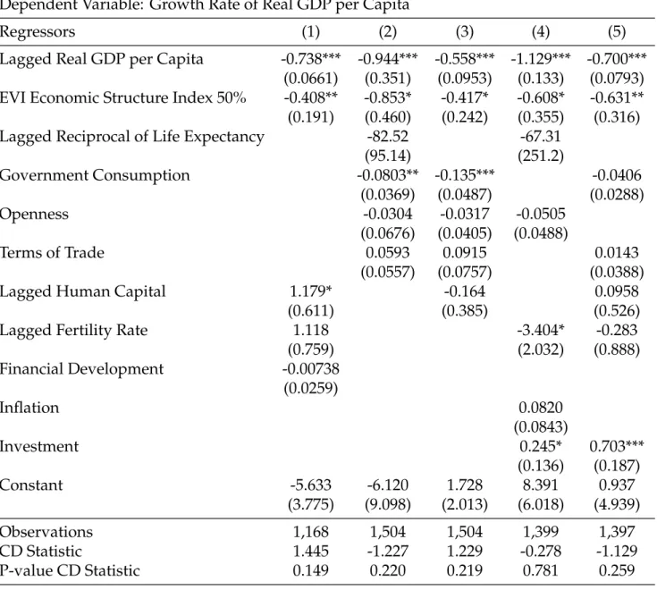 Table 7: Regressions using the Dynamic CCE Estimator for all Countries: EVI Economic Structure Index 50%