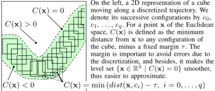 Fig. 1. Case example: implicit approximation of the volume swept by a cube.