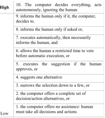 Table 1. Levels of automation of decision and action selection  [30] 