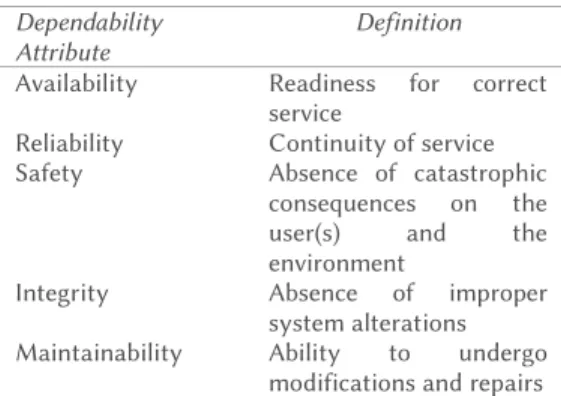 Table 1. Dependability attributes defined  in [2].