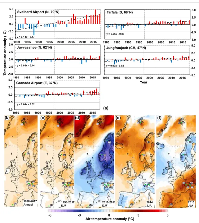 Figure 2. (a): Time series of MAAT from 1981 to 2018 obtained from official weather stations