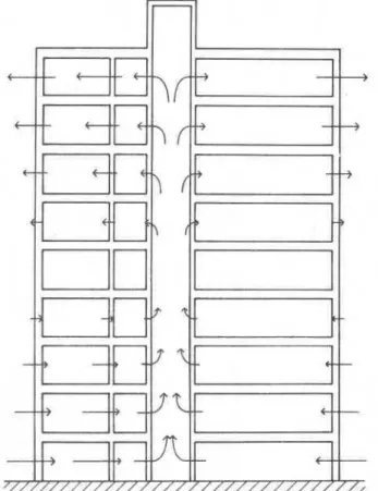 Figure 1.  Illustration of  air  currents in a  nine-storey building. 