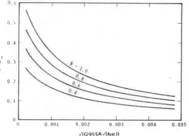 Figure  2.  Normalized  heat  load  imposed  on  compartment  boundaries  as  a fraction  of  hypothetical  maximum value