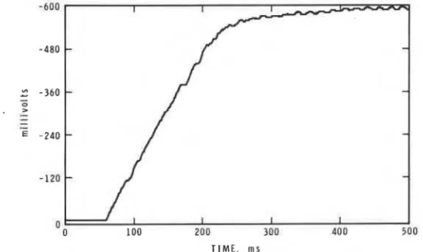 Fig.  4.  Output of the photodetector; equivalence ratio  0.1,10  mm separation. 