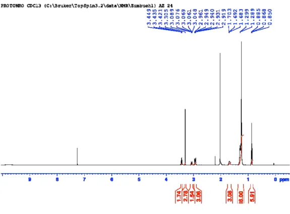 Figure S5:  1 H-NMR of N-dodecyl-N-(3-methoxypropyl)dodecan-1-amine (AL-A12).