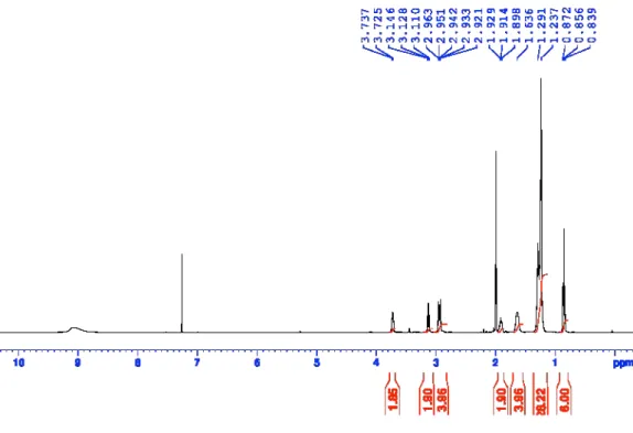 Figure S8:  1 H-NMR of 3-(didecylamino)propan-1-ol (AL-B10).