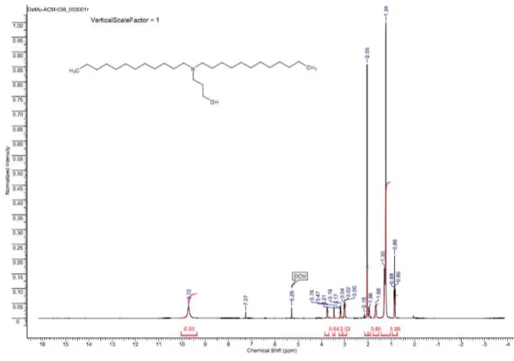 Figure S11:  1 H-NMR of 3-(didodecylamino)propan-1-ol (AL-B12).