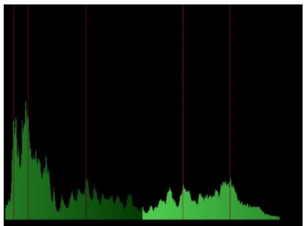 Figure 3: Formant detection for a voice sample