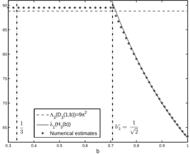 Figure 2: 3-partition of T(1, 1/ √ 2)