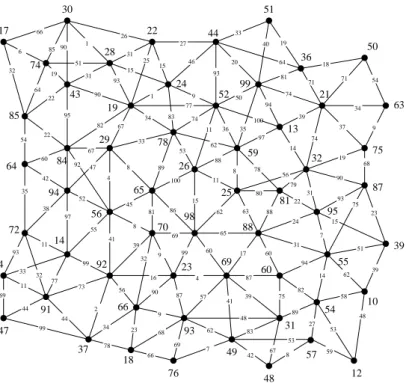 Figure 14: Example graph: number of nodes = 59, diameter = 282, radius = 163, weights between 1 and 100