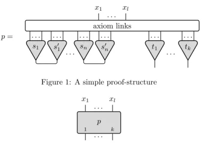 Figure 1: A simple proof-structure