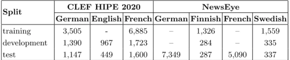 Table 1. Number of entities for the training, development, and test sets in CLEF HIPE 2020 and NewsEye corpora.