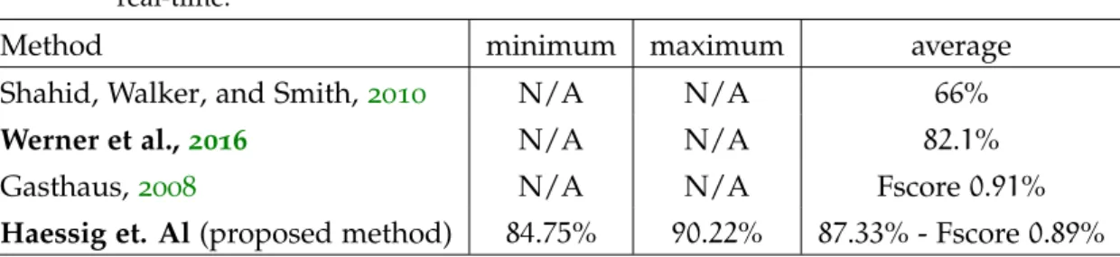 Table 2 . 2 – Recognition rate on in-vivo data. The bolted algorithm are the only one working in real-time