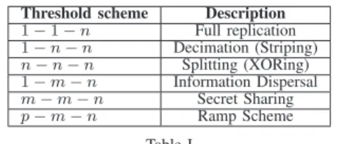 Table II
