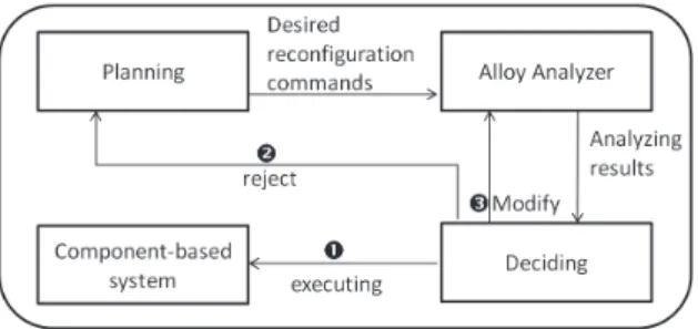Fig. 5. shows the different stages of reconfiguring a running system