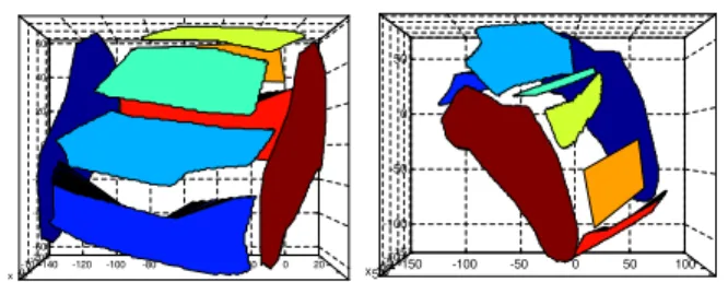 Fig. 1. 3D shape primitives selected for each part of each class. -100 -50 0 50-60-40-20020406080-4000-2000 2000 0 4000 xy 20406080 y406080-50050100-60-40-20020406080-4000-2000200004000xy -100 -50 0 50 100-60-40-200-4000-20000 4000 2000 xy -50 0 50-60-40-2