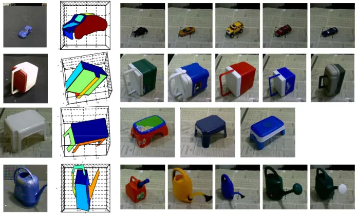 Fig. 8. For each class, there is one training instance (From Left: the first column), one 3DP class model (the second column) constructed using the training instance, and 3-5 test instances used in experiments.