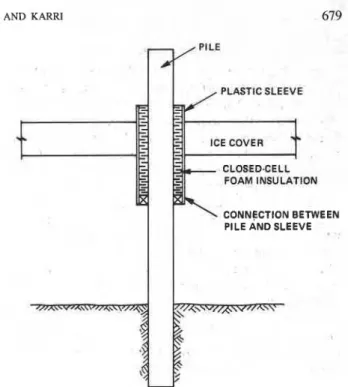 FIG.  7.  Schematic  of  applied  stress  and  deformation  response of  piles to tensile  and  compressive loading states