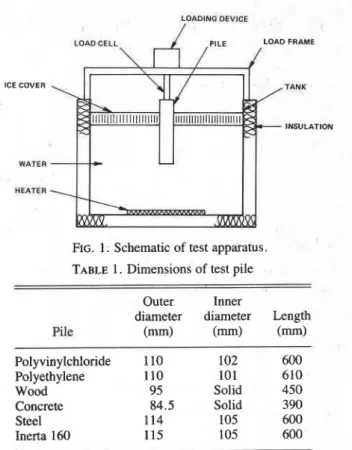 FIG.  1. Schematic of  test apparatus. 