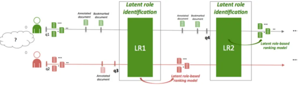 Figure 1: Unsupervised latent role learning methodology.