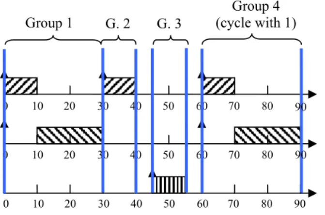 Figure 4: All the groups of the system  4.3. Conclusion 