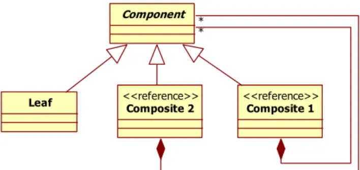 Fig.    7  presents  two  fragments  with  isomorphic  sub- sub-fragments to a pattern