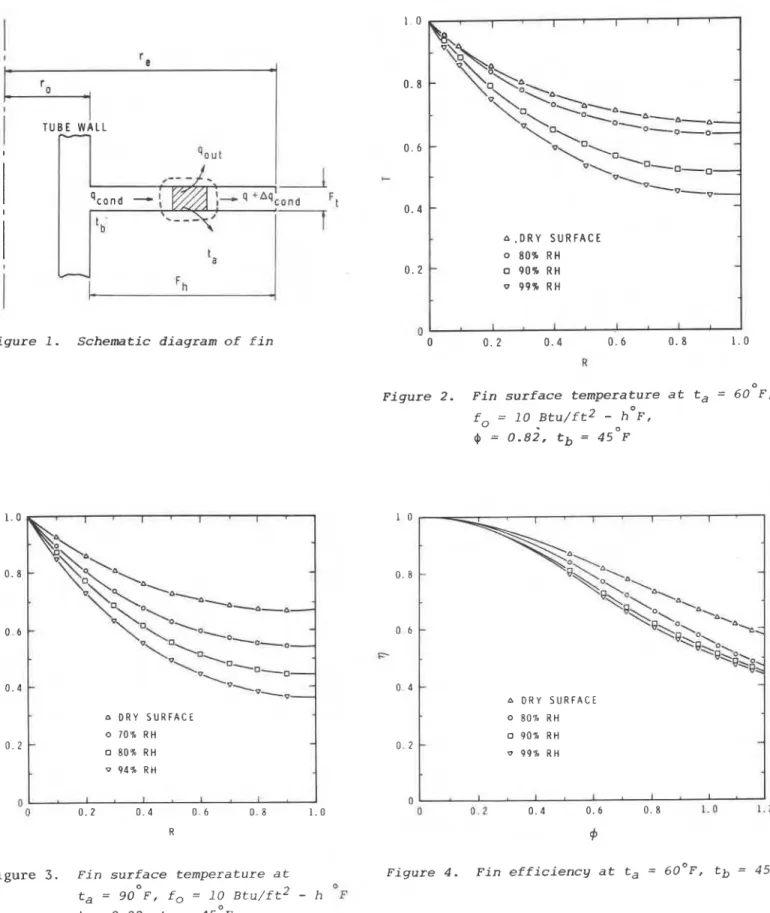 Figure 1.  Schematic diagram of fin 