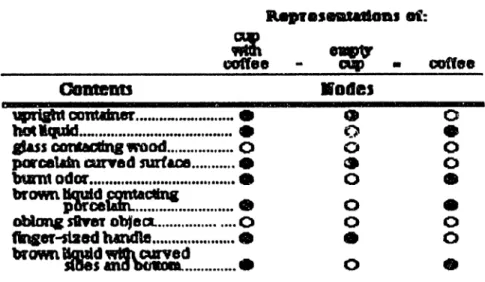 Figure  4  : coffee.