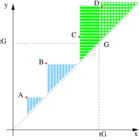 Fig. 9. Proof of completeness.