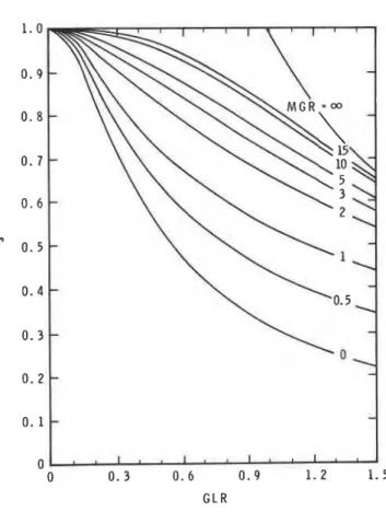Figure 7.  Seasonal purchased  heating  fraction  Figure  8.  Seasonal  purchased  heating  fraction  (constant room  temperature)  (room temperature swing  =  2.75  OC) 