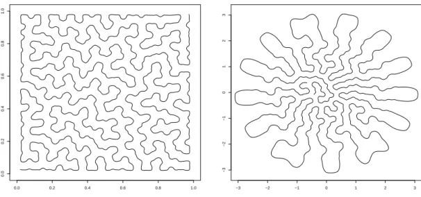 Figure 1: Two examples of principal curves with length constraint: (a) Uniform distribution over the square [0, 1] 2 