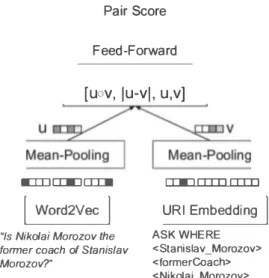 FIGURE  1  - Model  architecture  for similarity  estima­