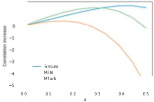 Table 2  shows  the te  t re ults  of different methods. 