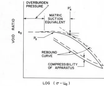 FIG.  10. Construction to compensate for sample disturbance. 