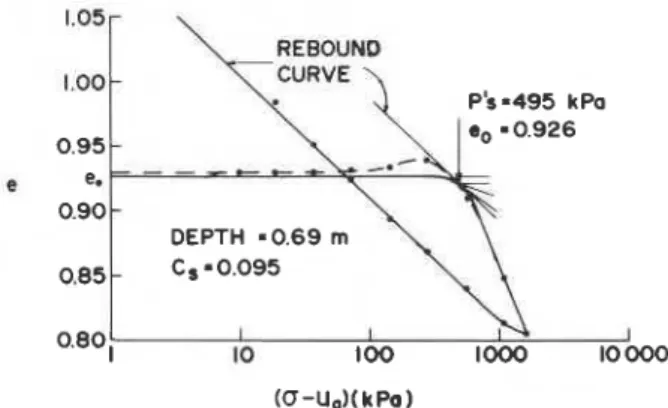 FIG.  A l .   Example problem  to  illustrate the  determination  of  the corrected swelling pressure