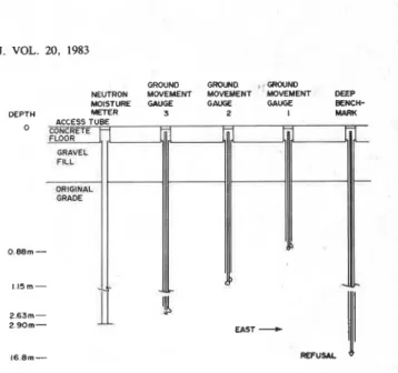 FIG.  1. Istrumentation at the site. 