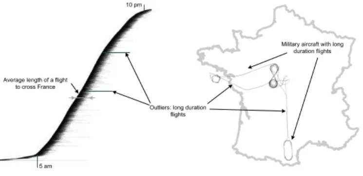 Figure 1. One- day’s record of traffic over  france and its visual  configuration 