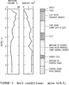 Figure  3  shows  t h e   s o i l  p r o f i l e   f o r   t h e   c e n t e r l i n e  borehole  ( p r o f i l e  A)